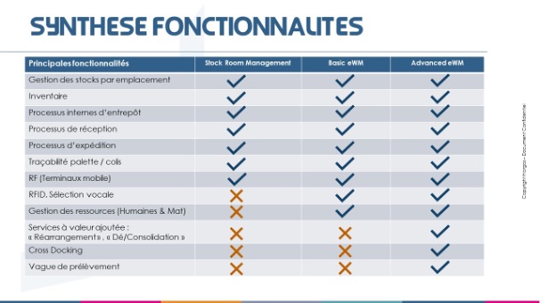 Tableau des fonctionnalités SAP S/4 HANA gestion des entrepots